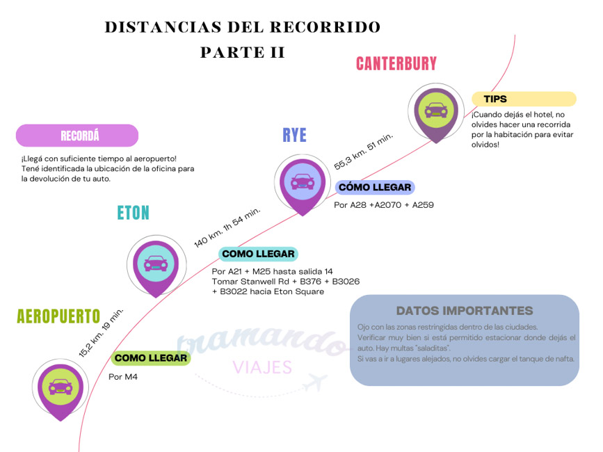 itinerario-sureste-inglaterra