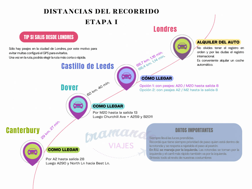 itinerario-sureste-inglaterra