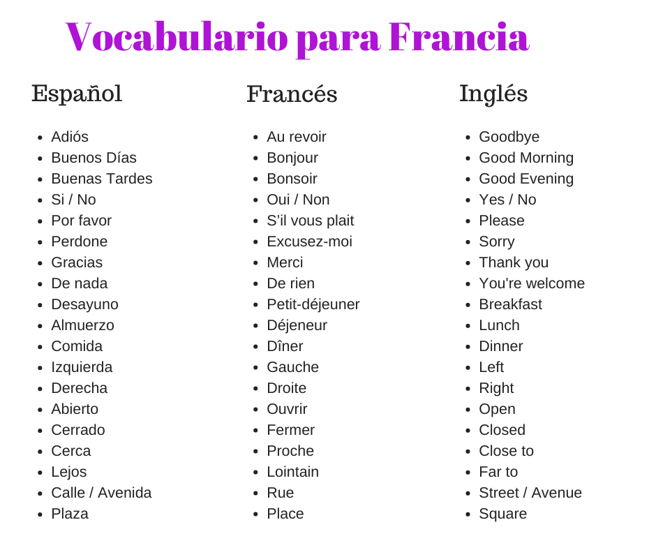 Portugues Basico Para Viajar Portugalessence